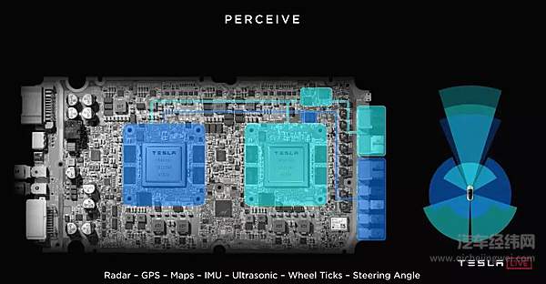 Autopilot硬件4.0 会是史上最强自动驾驶芯片吗？