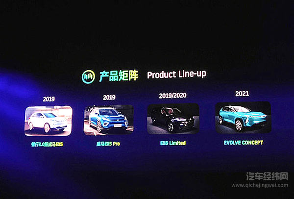 智行2.0版威马EX5 更智能 补贴后12.98万起售 ！