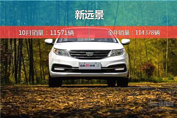 博越销量首破3万辆 吉利汽车10月又卖疯了