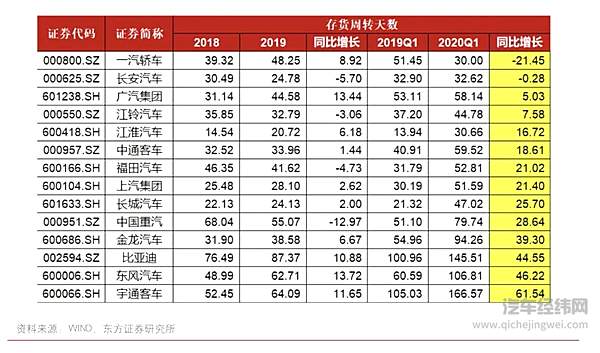 头部品牌利率大幅下滑 一季度车市惨淡收场