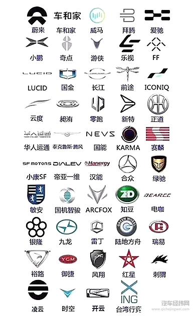 造车新势力家谱大盘点，想“吃鸡”需要跨过四道坎！