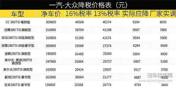 增值税下调只是“遮羞布”，大众通用掀起合资品牌“价格战”
