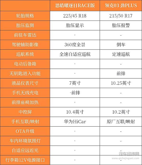 思皓曜 Vs 领克03 长江后浪推前浪