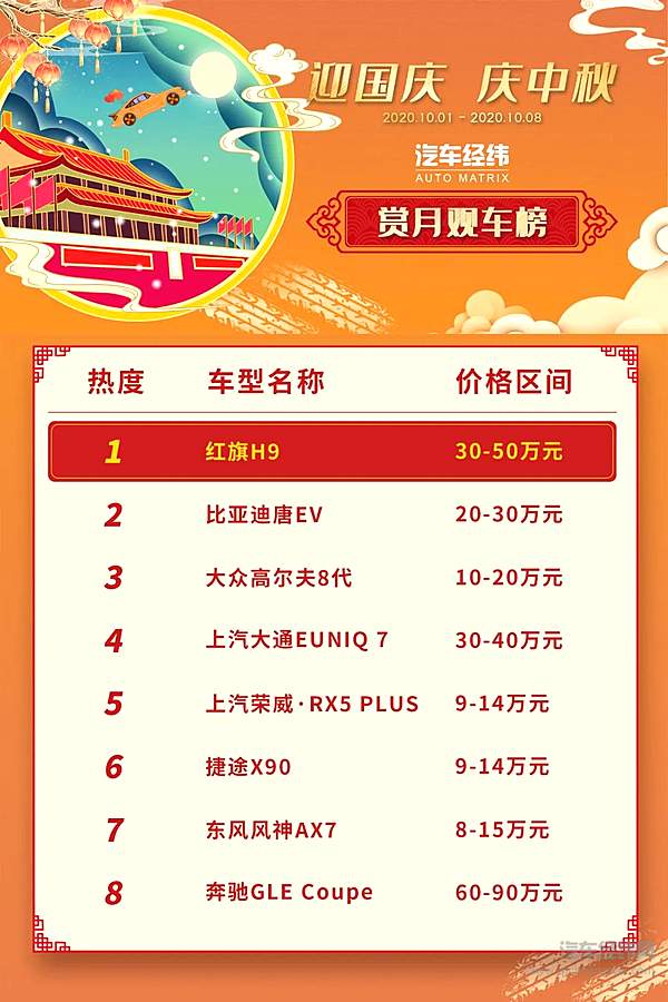【赏月观车榜】人气推荐豪华车：红旗H9