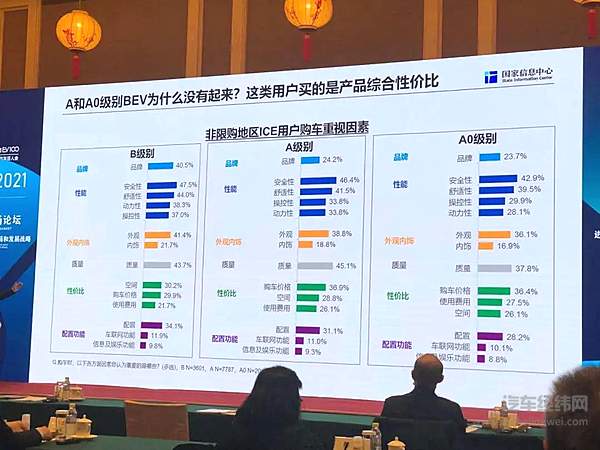 2020年新能源乘用车销量创新高 新能源汽车还是骗子吗？