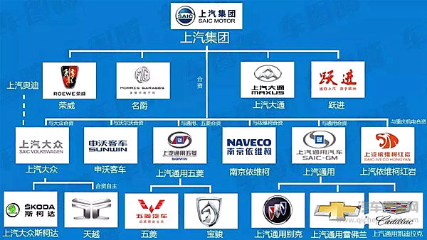 全球最赚钱的十家车企 丰田占据榜首中国也有两家上榜