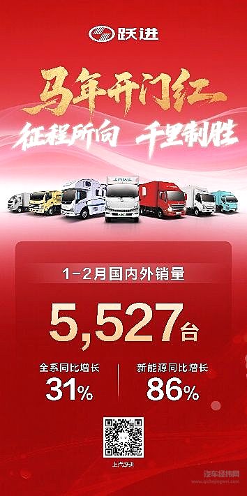 上汽大通1-2月热销