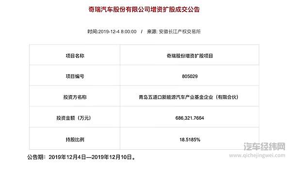 2019“烧钱”不止 2020“财”在何方