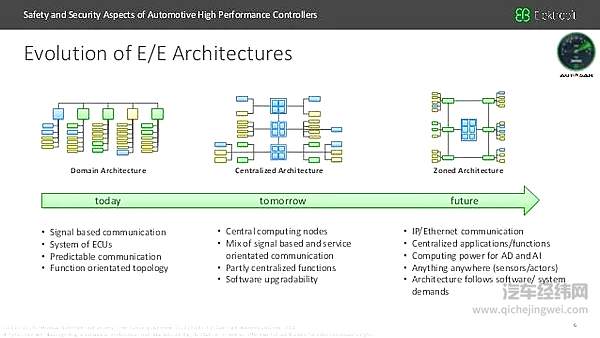 特斯拉要领先未来汽车行业