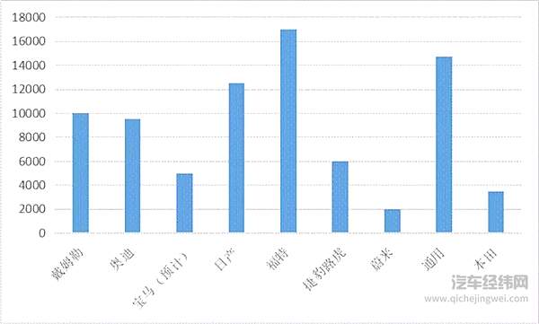 行业转型、裁员与停招 学汽车的还有多少前景？
