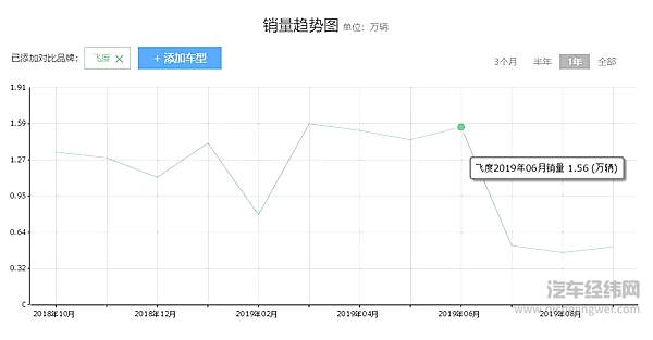 年轻人有多幸运？看看飞度致炫的换代
