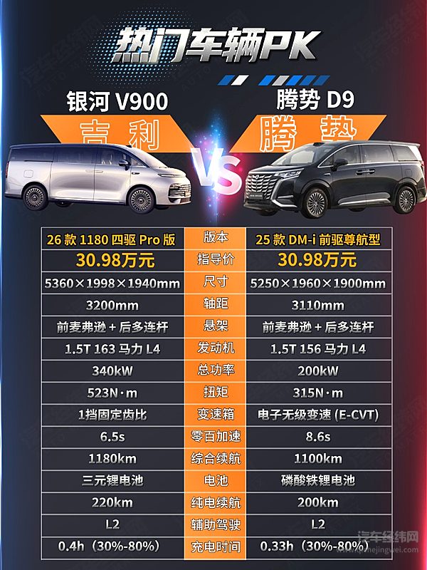 银河V900的空间革命与腾势D9的技术守成 你选择哪一款？