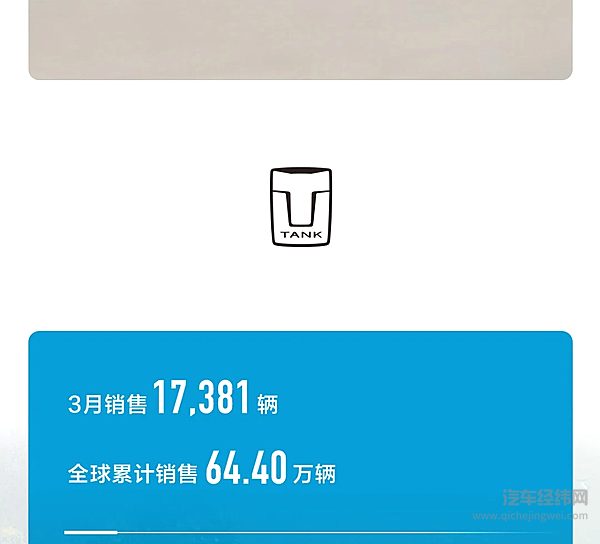 进阶智能新能源 长城汽车3月新能源车型销售25,174辆同比增长15.04%