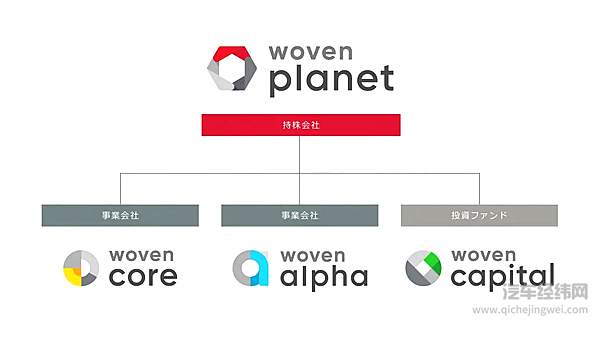 丰田重整自动驾驶及软件业务 编织星球起飞