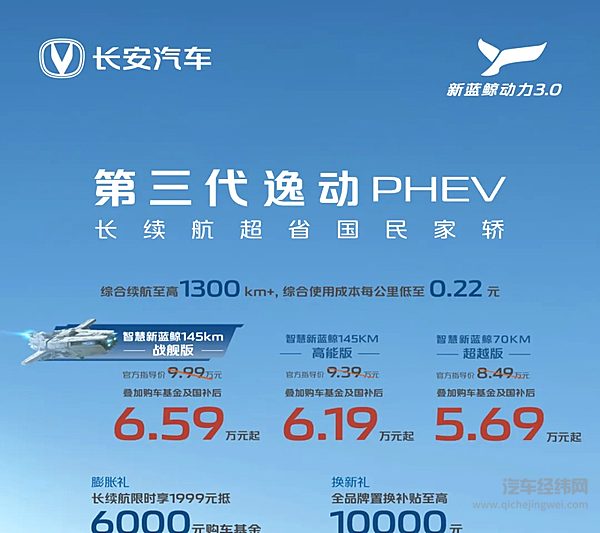 长安逸动PHEV5.69万元起&CS55PLUSPHEV7.99万元起