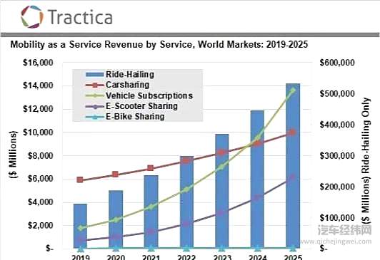 百度站上千亿市值新起点 自动驾驶与智能汽车赛道双双爆发