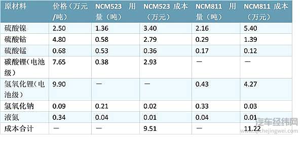宁德时代放弃“811”？ 这个时代好像不同意