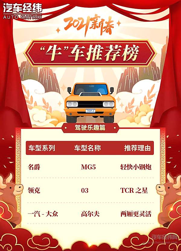 2021新春“牛”车推荐榜之好车不贵篇：感受大排量的乐趣