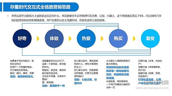 如何让用户产生热爱？ 汽车营销的“灯下黑”如何破局？
