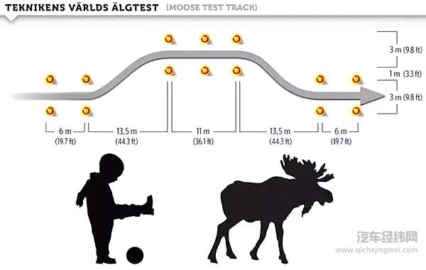 什么是“麋鹿测试” 测试结果参考价值有多大?