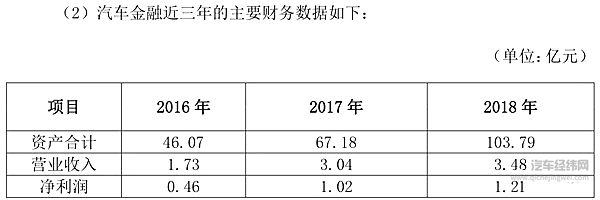 比亚迪万字长文回应深交所质疑：55万销量背后仍有盈利焦虑
