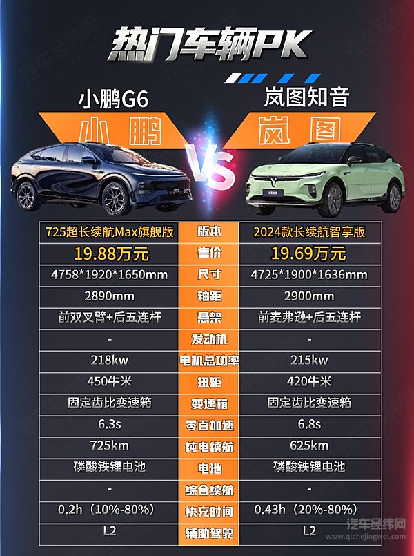 20万级纯电SUV二选一 小鹏G6与岚图知音谁更符合Dream Car标准？