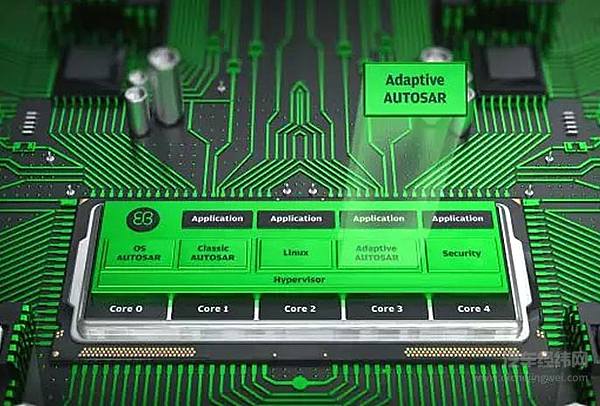 从边缘到主导 软件在汽车中的价值将提升至40%