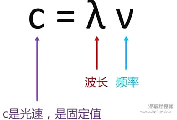 5G是如何推动自动驾驶发展进程的？
