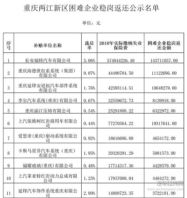 30+车企及零部件商被列为困难企业 合资与自主品牌生存艰难