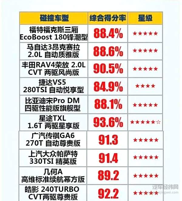 醒醒吧！你买的捷达早已不是大众