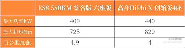 高合在50万元以上电动车市场中是昙花一现 还是冉冉升起？