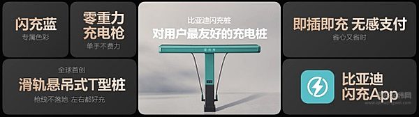 比亚迪发布第二代刀片电池及闪充技术，引领新能源汽车迈入闪充时代