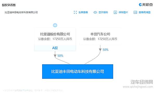 “比亚迪丰田”来了 强强合资有什么大动作？