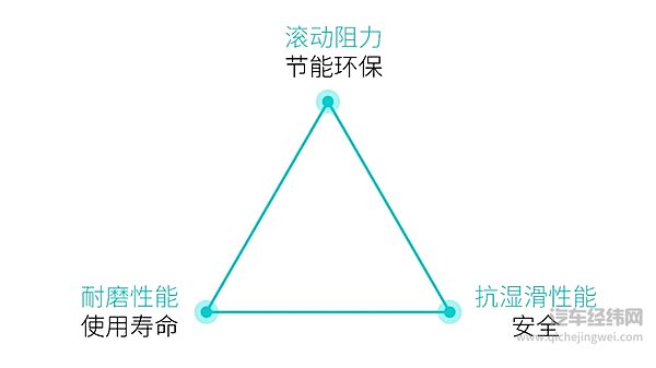 ET7专属定制轮胎那些事