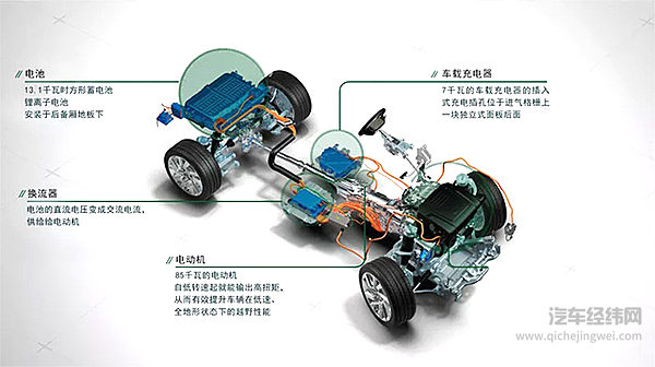 当路虎推出第一辆混动p400e，它还能玩越野吗？