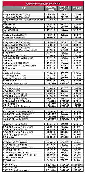 10大豪华品牌调税降价车型价格盘点
