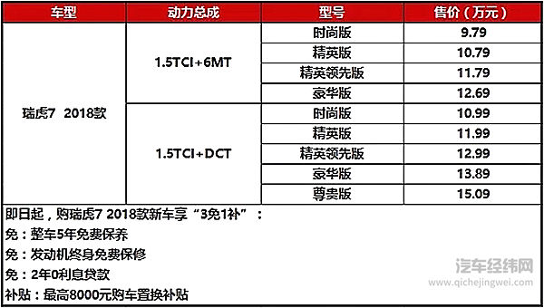 瑞虎7 2018款携38项升级全新上市 售价9.79万元起