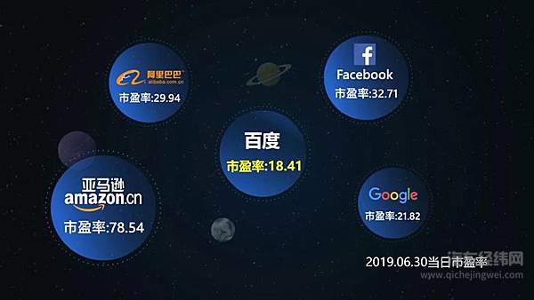 生猛的搅局者 BAT和苹果为什么扎堆造车？ 