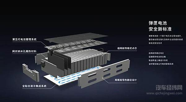 广汽埃安“弹匣电池”