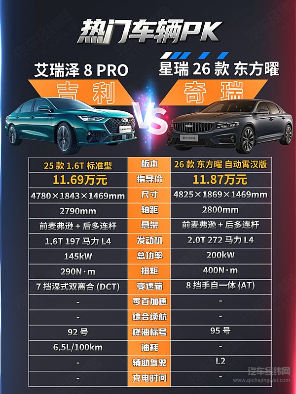 家用轿车二选一 艾瑞泽8 PRO与星瑞东方曜该怎么选？