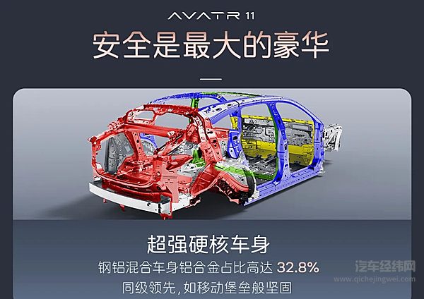 28.99万起！阿维塔11首款官改焕新上市