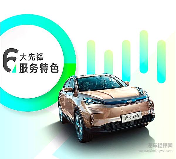 抢先一步进军用户时代 威马“6*6*6先锋服务计划”正式出炉