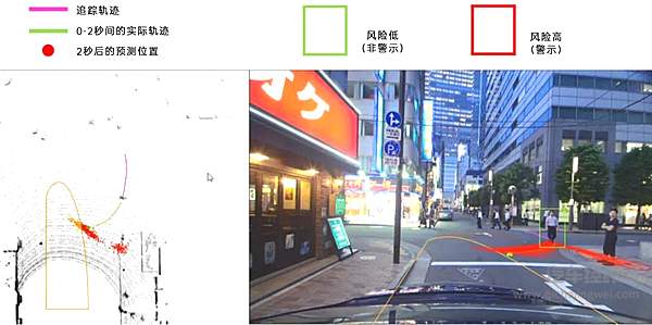 人人拥有专属司机的时代不远了？ 电装积极挺进自动驾驶