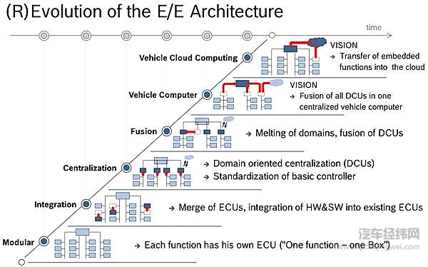 特斯拉要领先未来汽车行业