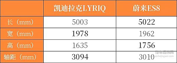 凯迪拉克LYRIQ能否带领上汽通用在电动车市场打一场翻身仗？
