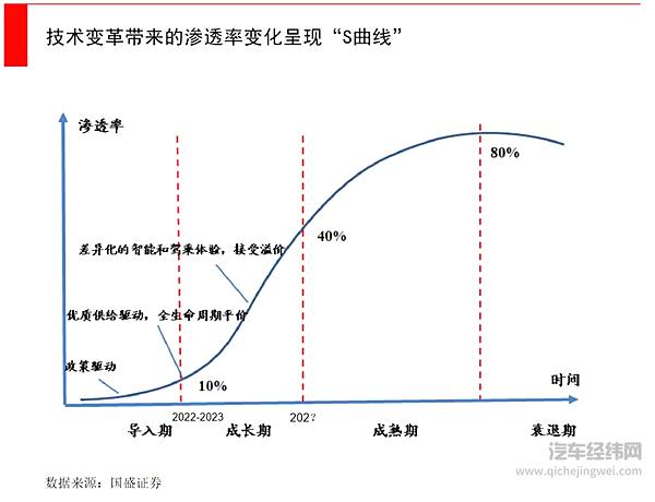 来源：国盛证券