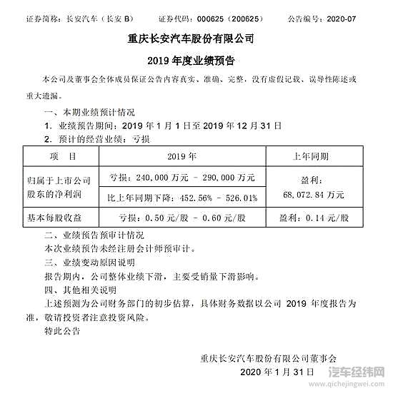 15家车企财报速览：中国市场仍然是制胜关键