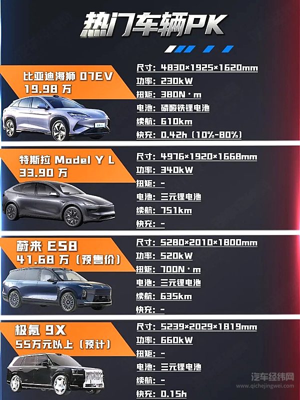 8月份新能源SUV扎堆亮相 冲击金九银十？