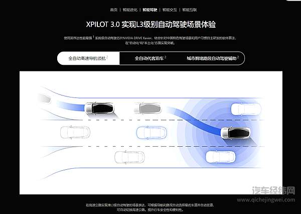 自动驾驶哪家强 看造车新势力？！