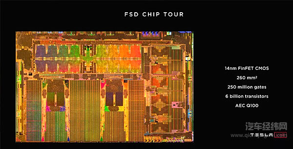 特斯拉二季度财报会议：再见CTO 你好新蓝图